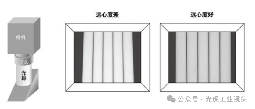 【光學(xué)知識(shí)】鏡頭也論分辨率？畸變率和遠(yuǎn)心度又是什么？